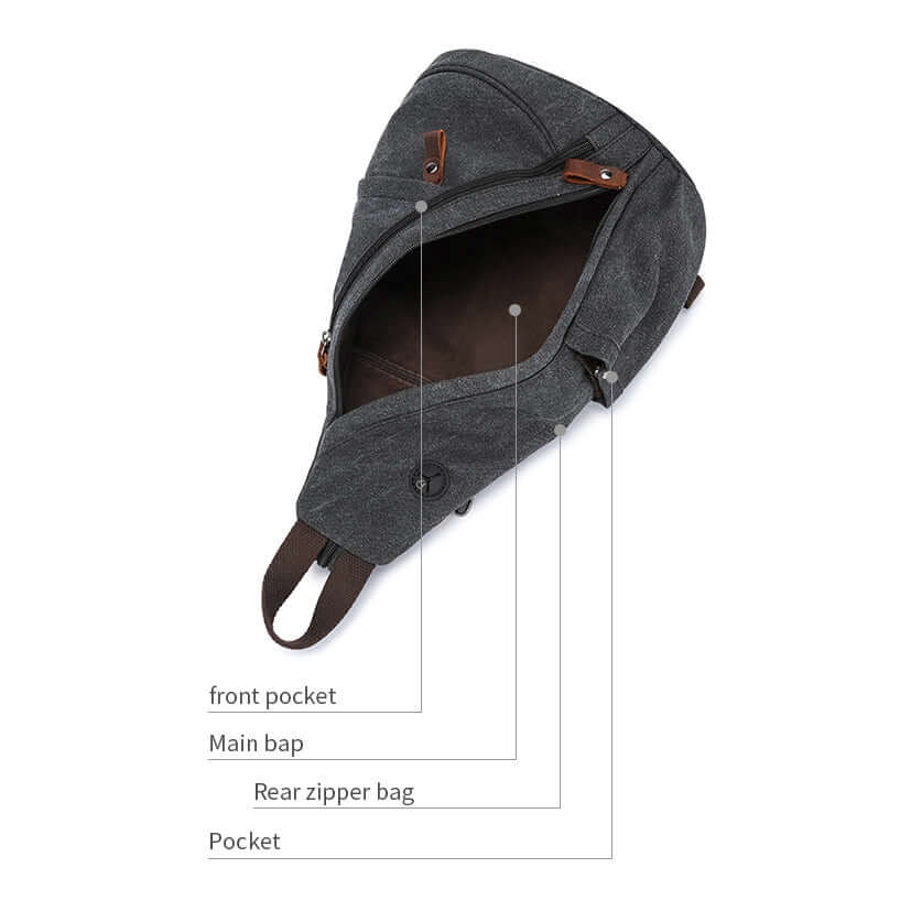 Black backpack with labeled compartments on a white background